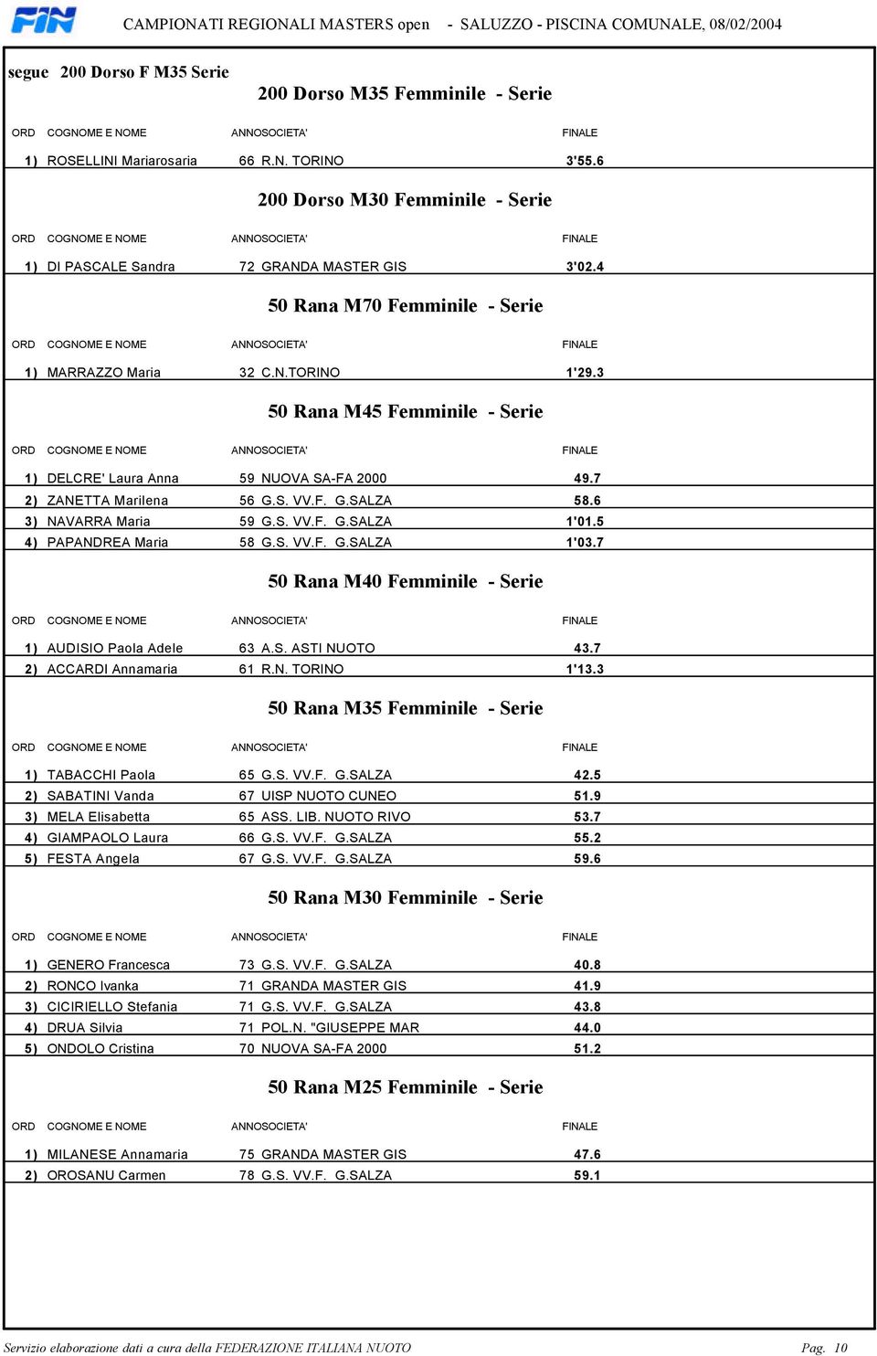 GSALZA 1'015 4) PAPANDREA Maria 58 GS VVF GSALZA 1'037 50 Rana M40 Femminile - Serie 1) AUDISIO Paola Adele 63 AS ASTI NUOTO 437 2) ACCARDI Annamaria 61 RN TORINO 1'133 50 Rana M35 Femminile - Serie