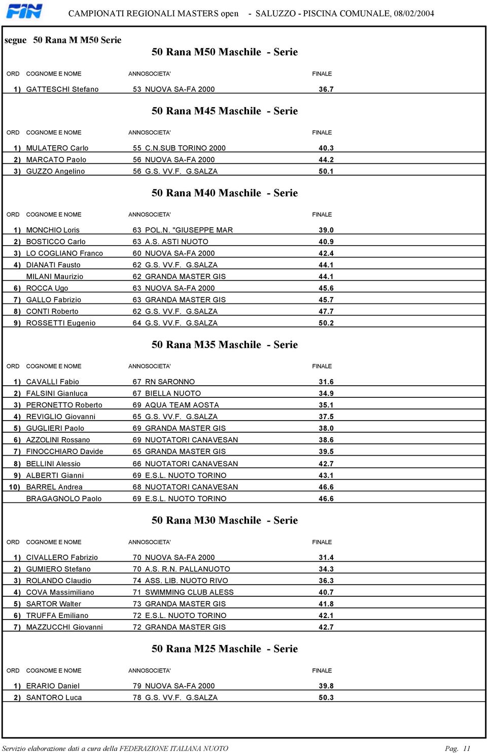 SA-FA 2000 424 4) DIANATI Fausto 62 GS VVF GSALZA 441 MILANI Maurizio 62 GRANDA MASTER GIS 441 6) ROCCA Ugo 63 NUOVA SA-FA 2000 456 7) GALLO Fabrizio 63 GRANDA MASTER GIS 457 8) CONTI Roberto 62 GS