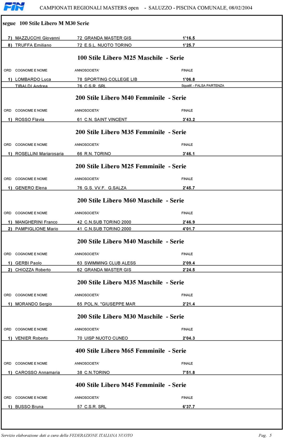 ROSELLINI Mariarosaria 66 RN TORINO 3'461 200 Stile Libero M25 Femminile - Serie 1) GENERO Elena 76 GS VVF GSALZA 2'457 200 Stile Libero M60 Maschile - Serie 1) MANGHERINI Franco 42 CNSUB TORINO 2000