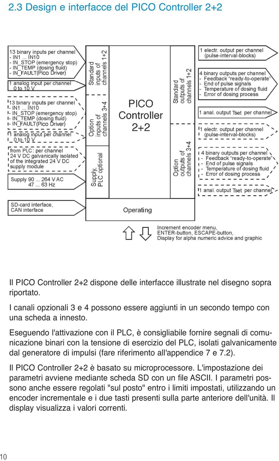 Eseguendo l'attivazione con il PLC, è consigliabile fornire segnali di comunicazione binari con la tensione di esercizio del PLC, isolati galvanicamente dal generatore di impulsi (fare riferimento