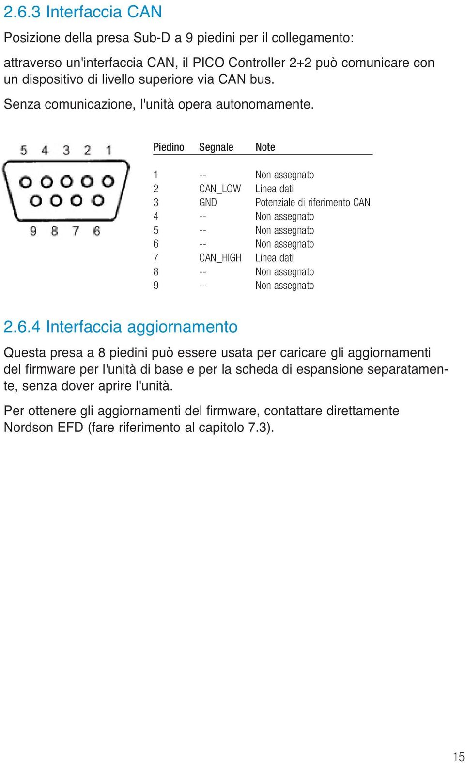 Piedino Segnale Note 1 -- Non assegnato 2 CAN_LOW Linea dati 3 GND Potenziale di riferimento CAN 4 -- Non assegnato 5 -- Non assegnato 6 -- Non assegnato 7 CAN_HIGH Linea dati 8 -- Non assegnato 9 --