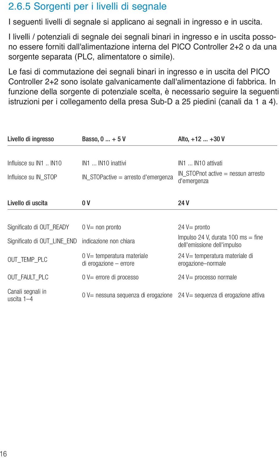 simile). Le fasi di commutazione dei segnali binari in ingresso e in uscita del PICO Controller 2+2 sono isolate galvanicamente dall'alimentazione di fabbrica.