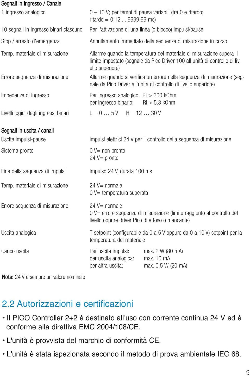 materiale di misurazione Errore sequenza di misurazione Annullamento immediato della sequenza di misurazione in corso Allarme quando la temperatura del materiale di misurazione supera il limite