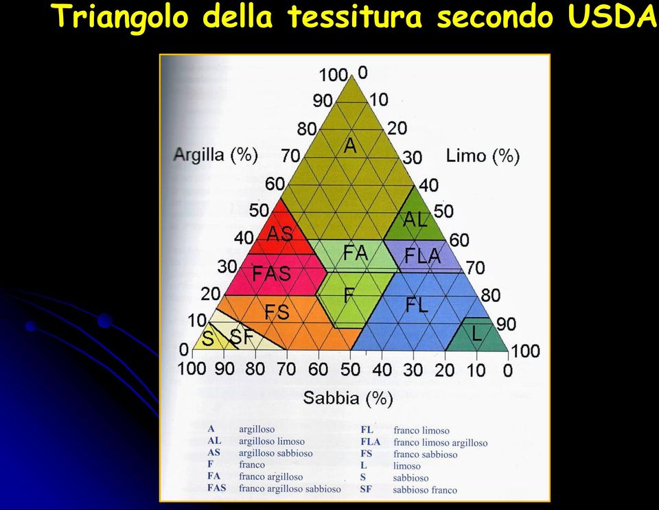 tessitura