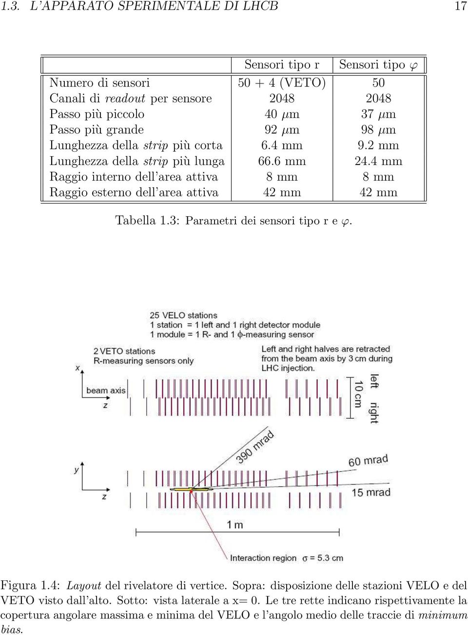 4 mm Raggio interno dell area attiva 8 mm 8 mm Raggio esterno dell area attiva 42 mm 42 mm Tabella 1.3: Parametri dei sensori tipo r e ϕ. Figura 1.
