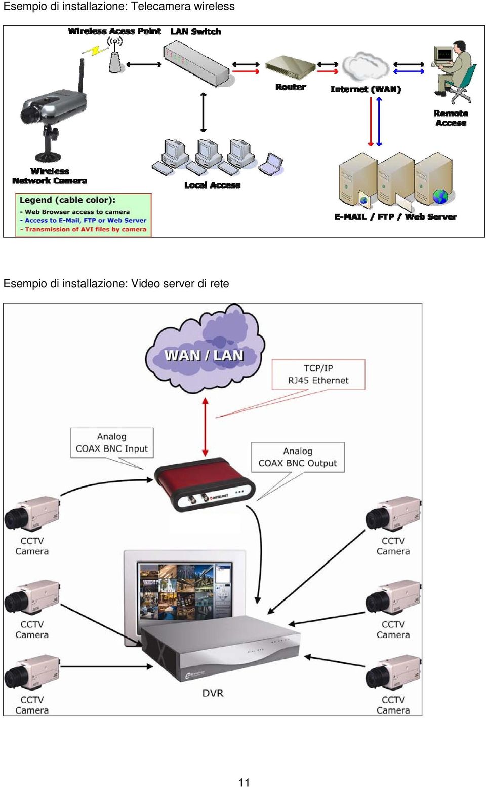 Telecamera wireless  