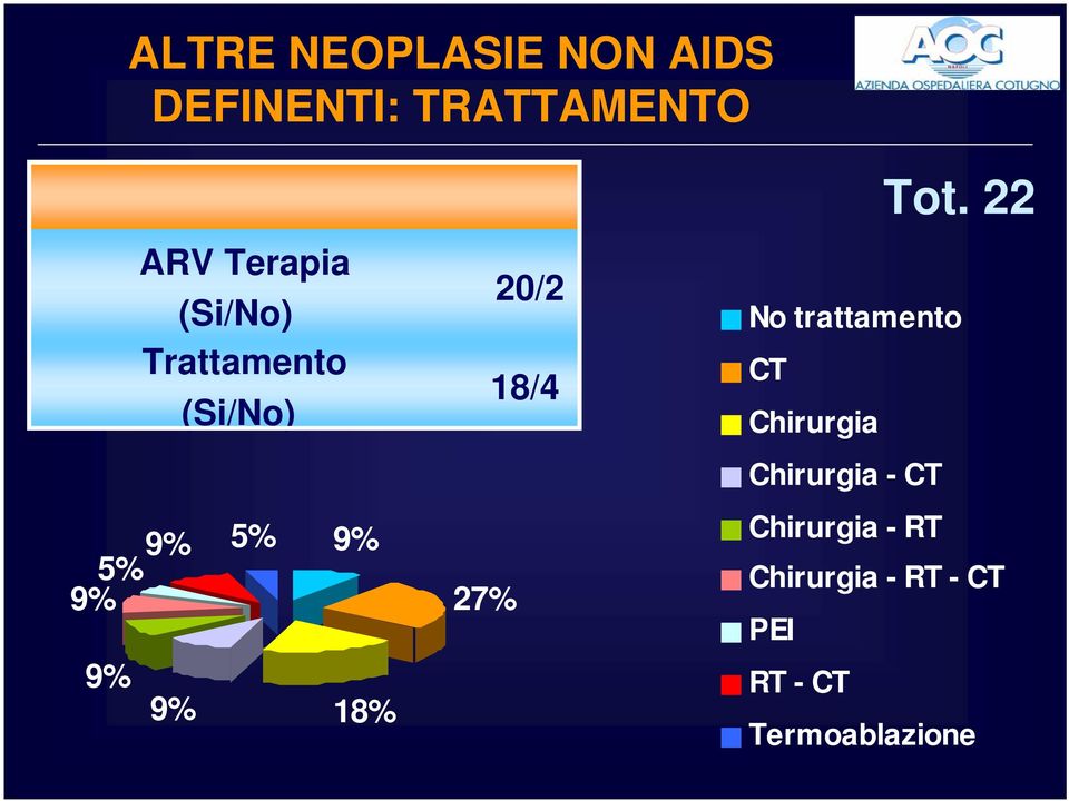 27% 20/2 8/4 Tot.