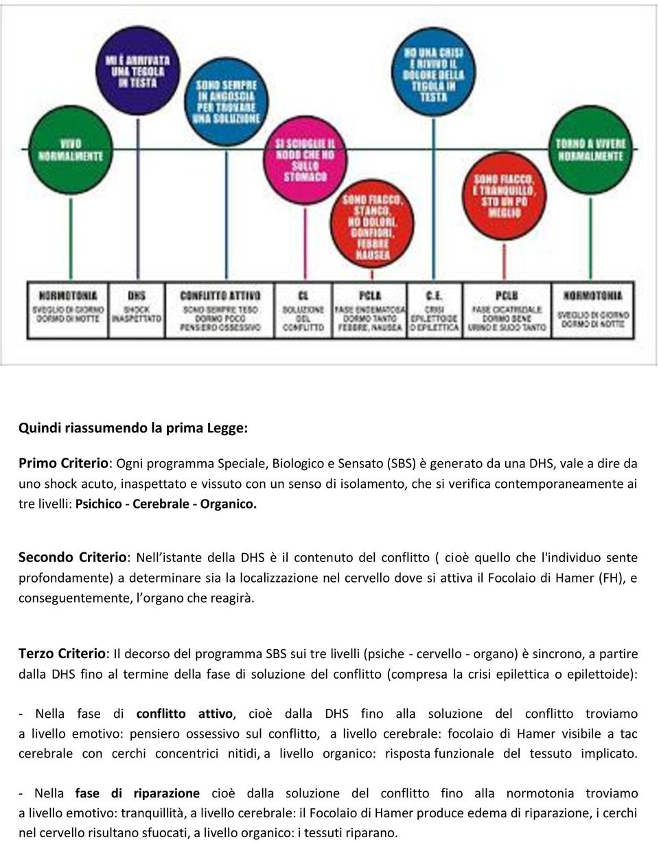 Secondo Criterio: Nell istante della DHS è il contenuto del conflitto ( cioè quello che l'individuo sente profondamente) a determinare sia la localizzazione nel cervello dove si attiva il Focolaio di