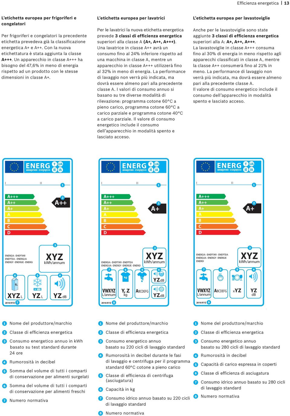 L etichetta europea per lavatrici Per le lavatrici la nuova etichetta energetica prevede 3 classi di efficienza energetica superiori alla classe A (A+, A++, A+++).