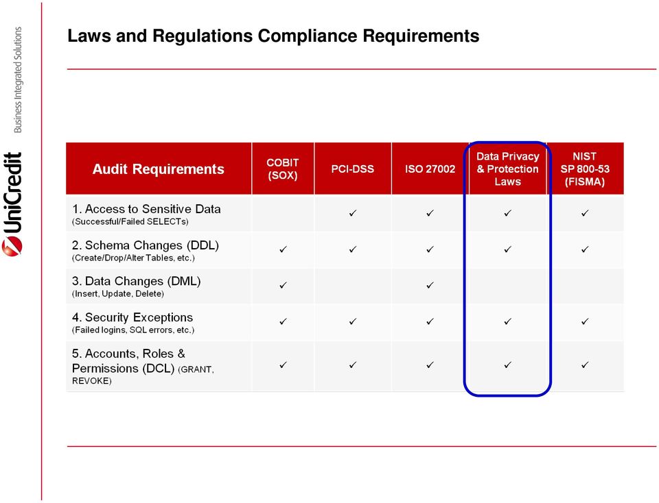 Compliance