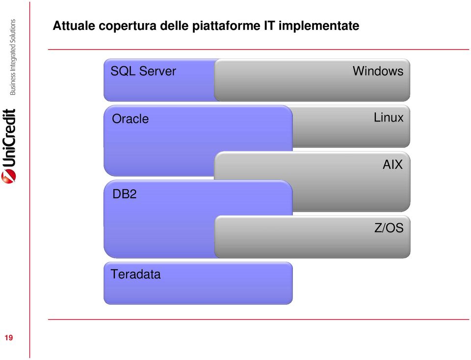 implementate SQL Server