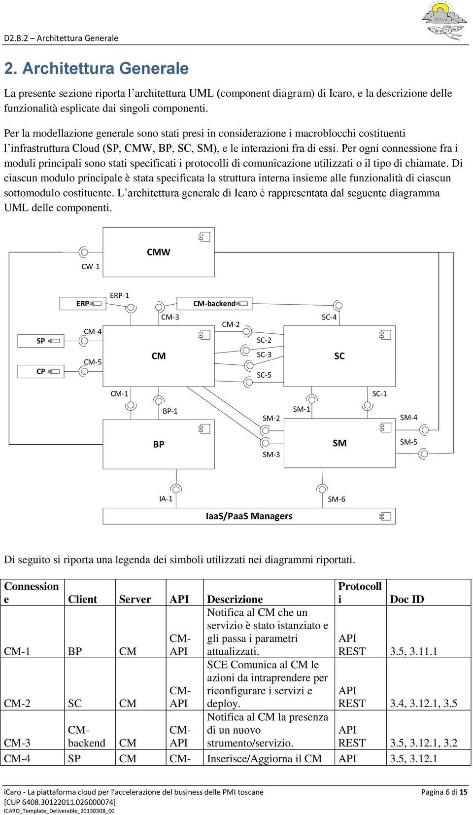 Per ogni connessione fra i moduli principali sono stati specificati i protocolli di comunicazione utilizzati o il tipo di chiamate.