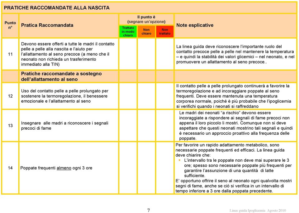 importante ruolo del contatto precoce pelle a pelle nel mantenere la temperatura e quindi la stabilità dei valori glicemici nel neonato, e nel promuovere un allattamento al seno precoce.