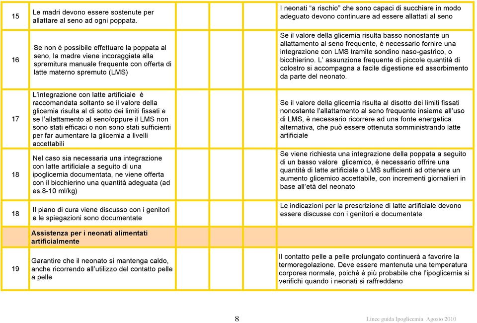 raccomandata soltanto se il valore della glicemia risulta al di sotto dei limiti fissati e se l allattamento al seno/oppure il LMS non sono stati efficaci o non sono stati sufficienti per far