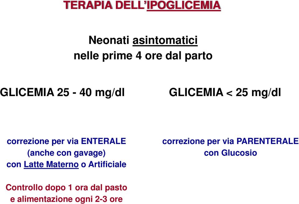 ENTERALE (anche con gavage) con Latte Materno o Artificiale correzione per via