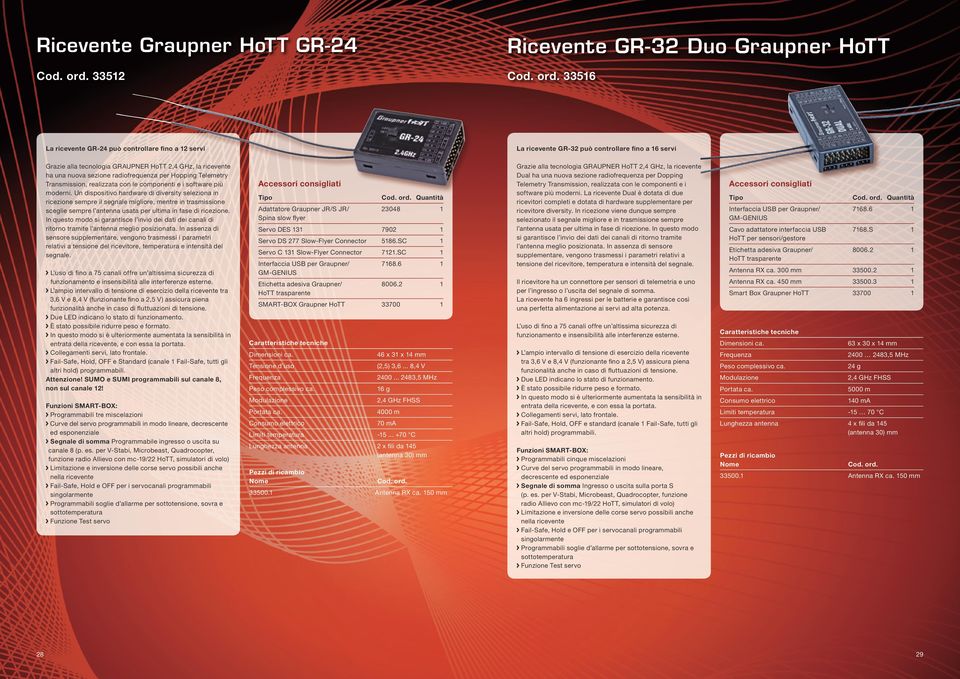 Un dispositivo hardware di diversity seleziona in ricezione sempre il segnale migliore, mentre in trasmissione sceglie sempre l antenna usata per ultima in fase di ricezione.