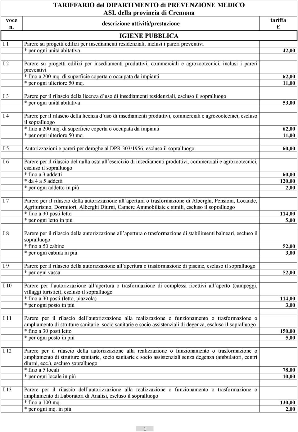 11,00 Parere per il rilascio della licenza d uso di insediamenti residenziali, escluso il * per ogni unità abitativa 53,00 Parere per il rilascio della licenza d uso di insediamenti produttivi,