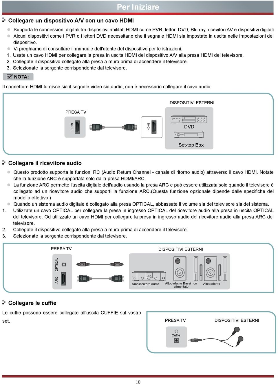 Vi preghiamo di consultare il manuale dell'utente del dispositivo per le istruzioni. 1. Usate un cavo HDMI per collegare la presa in uscita HDMI del dispositivo A/V alla presa HDMI del televisore. 2.