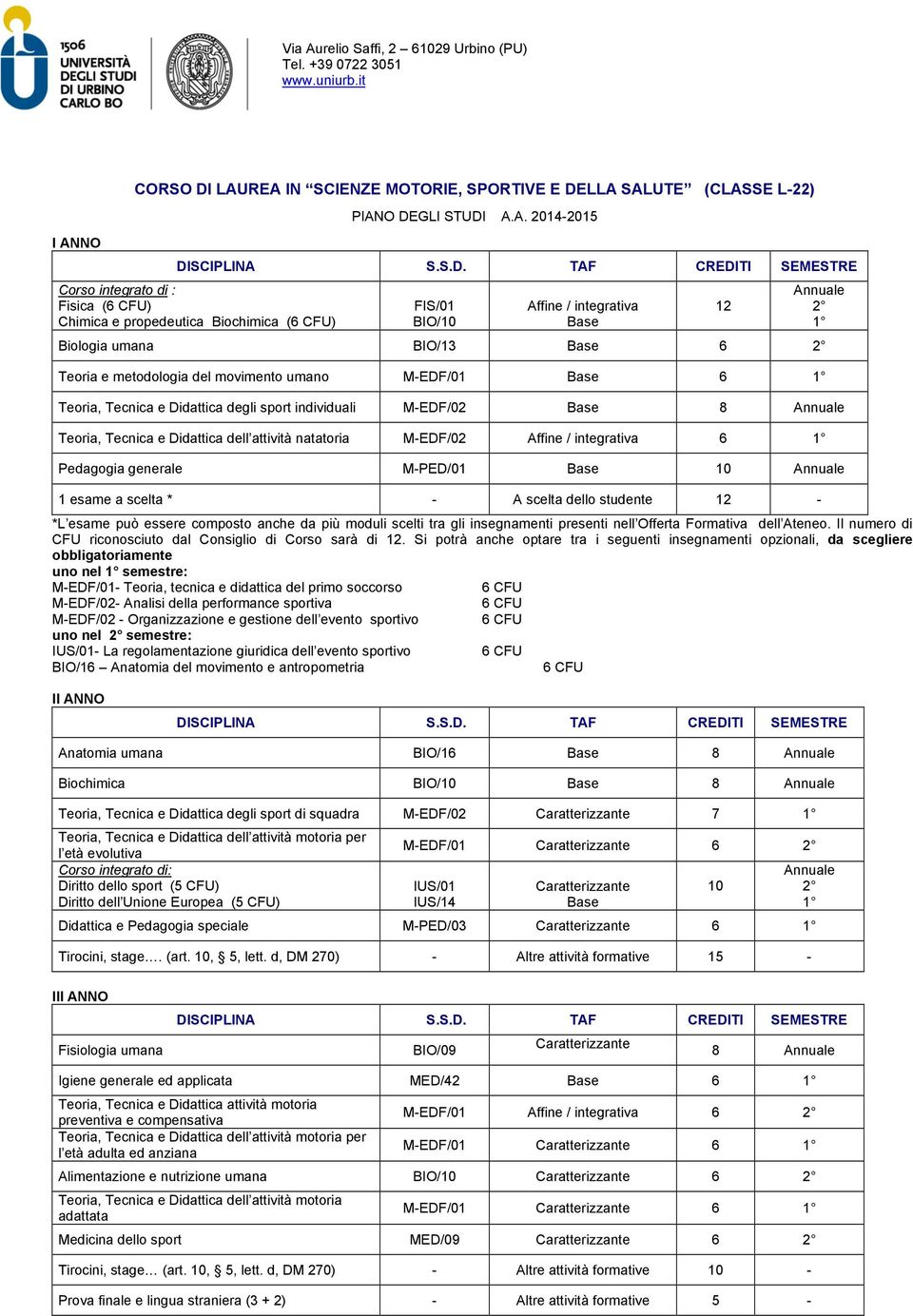 Annuale Teoria, Tecnica e Didattica dell attività natatoria M-EDF/02 Affine / integrativa 6 1 Pedagogia generale M-PED/01 Base 10 Annuale 1 esame a scelta * - A scelta dello studente 12 - *L esame