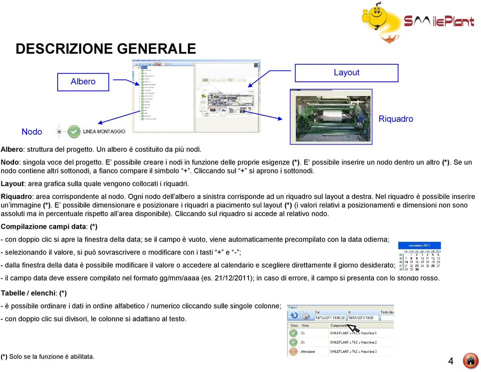 Cliccando sul + si aprono i sottonodi. Layout: area grafica sulla quale vengono collocati i riquadri. Riquadro: area corrispondente al nodo.