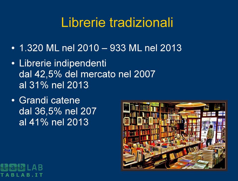 indipendenti dal 42,5% del mercato nel