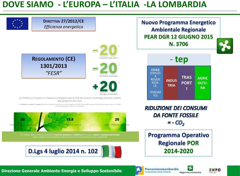 3706 REGOLAMENTO (CE) 1301/2013 FESR CIVILE (EDILIZI A RESIDE NZIA- LE, TERZIAR IO) - tep