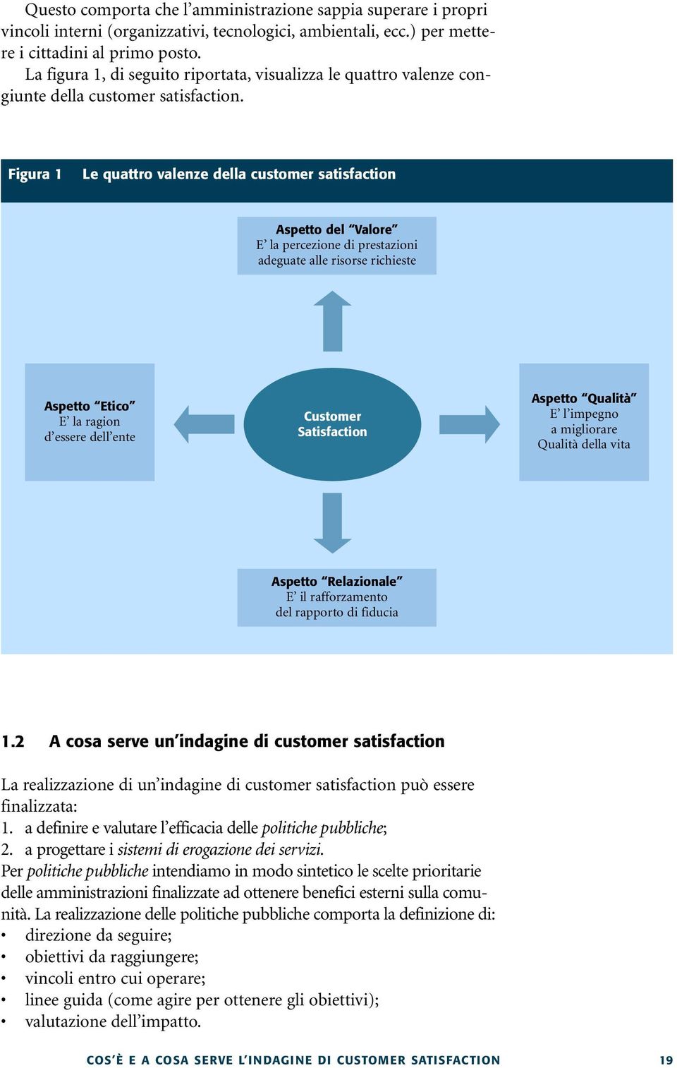 Figura 1 Le quattro valenze della customer satisfaction Aspetto del Valore E la percezione di prestazioni adeguate alle risorse richieste Aspetto Etico E la ragion d essere dell ente Customer