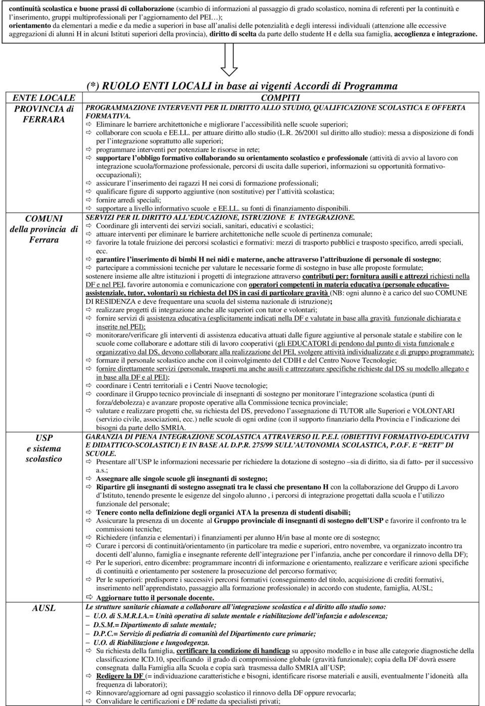 alunni H in alcuni Istituti superiori della provincia), diritto di scelta da parte dello studente H e della sua famiglia, accoglienza e integrazione.