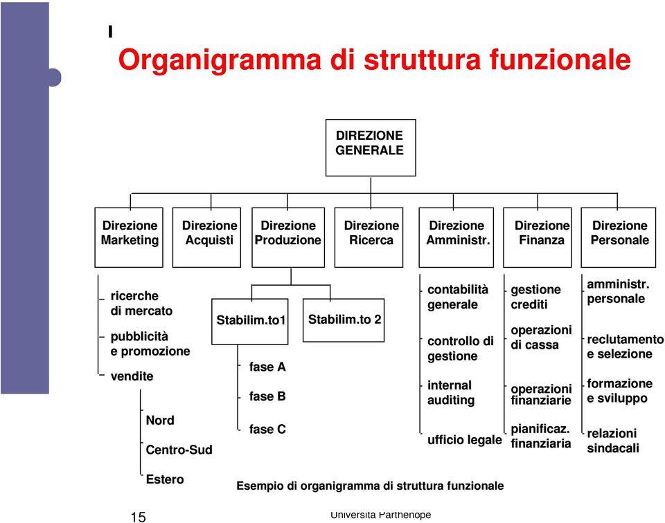 to 2 contabilità generale controllo di gestione internal auditing gestione crediti operazioni di cassa operazioni finanziarie amministr.