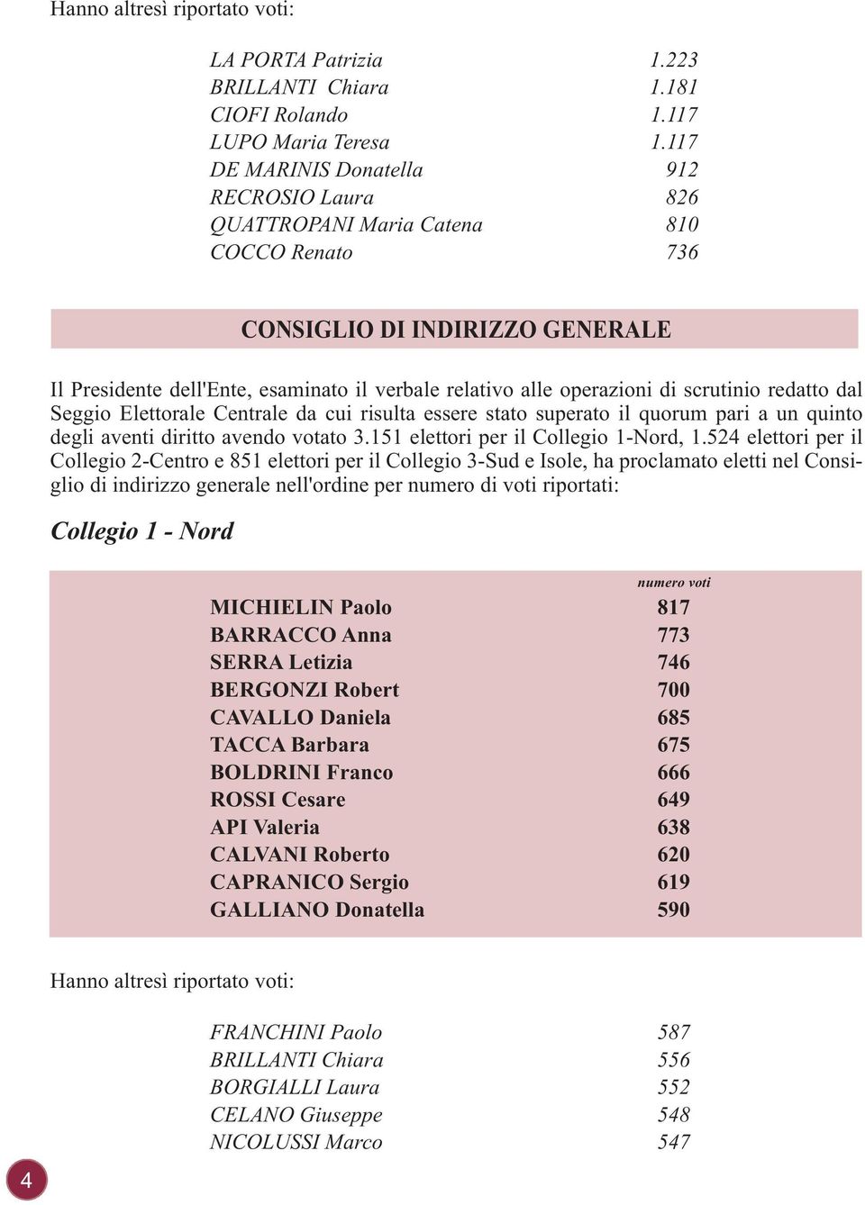 scrutinio redatto dal Seggio Elettorale Centrale da cui risulta essere stato superato il quorum pari a un quinto degli aventi diritto avendo votato 3.151 elettori per il Collegio 1-Nord, 1.