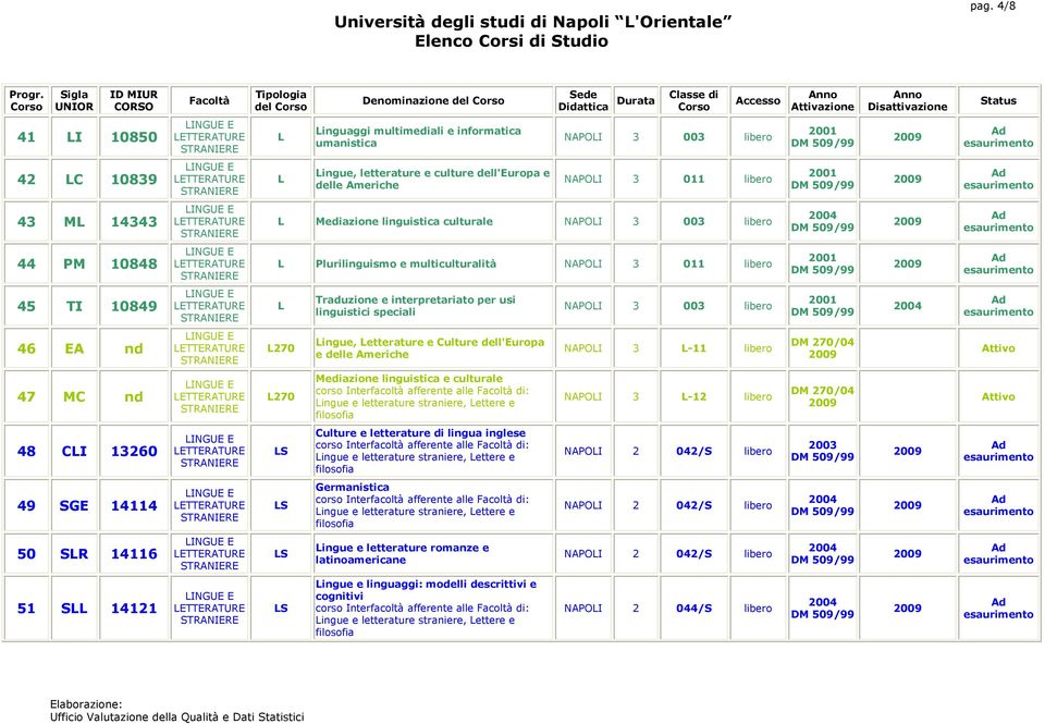 Traduzione e interpretariato per usi linguistici speciali ingue, etterature e Culture dell'europa e delle Americhe Mediazione linguistica e culturale Culture e letterature di lingua