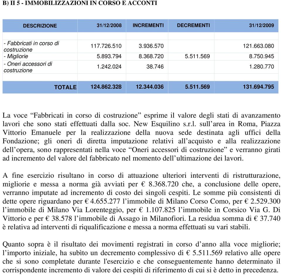 795 La voce Fabbricati in corso di costruzione esprime il 