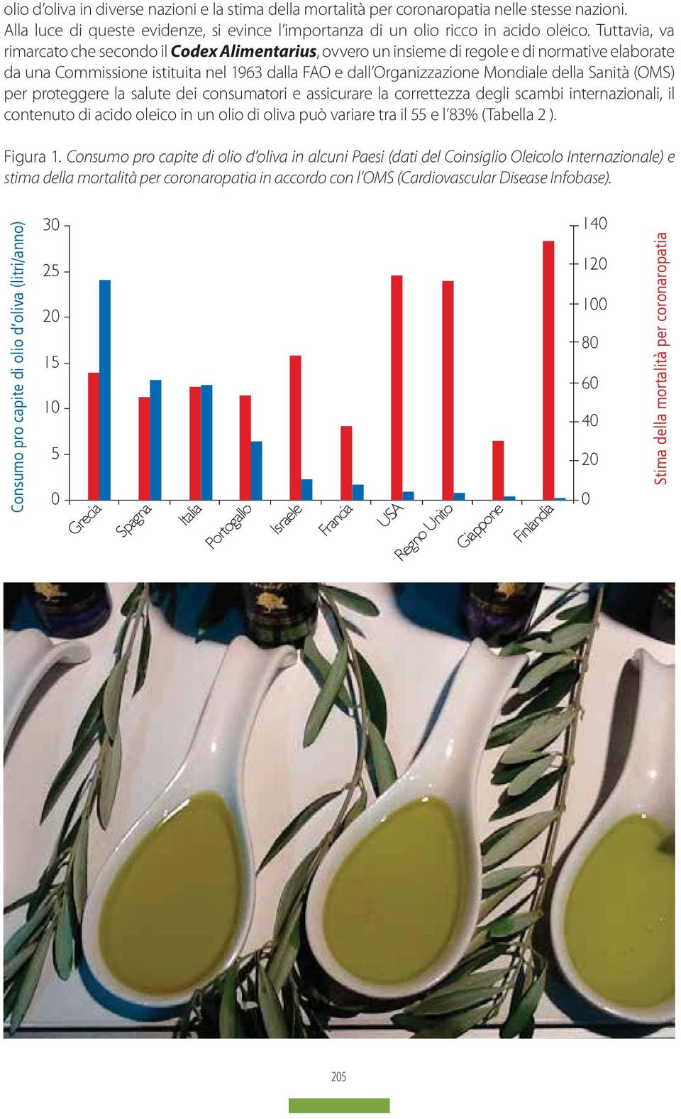 Sanità (OMS) per proteggere la salute dei consumatori e assicurare la correttezza degli scambi internazionali, il contenuto di acido oleico in un olio di oliva può variare tra il 55 e l 83% (Tabella