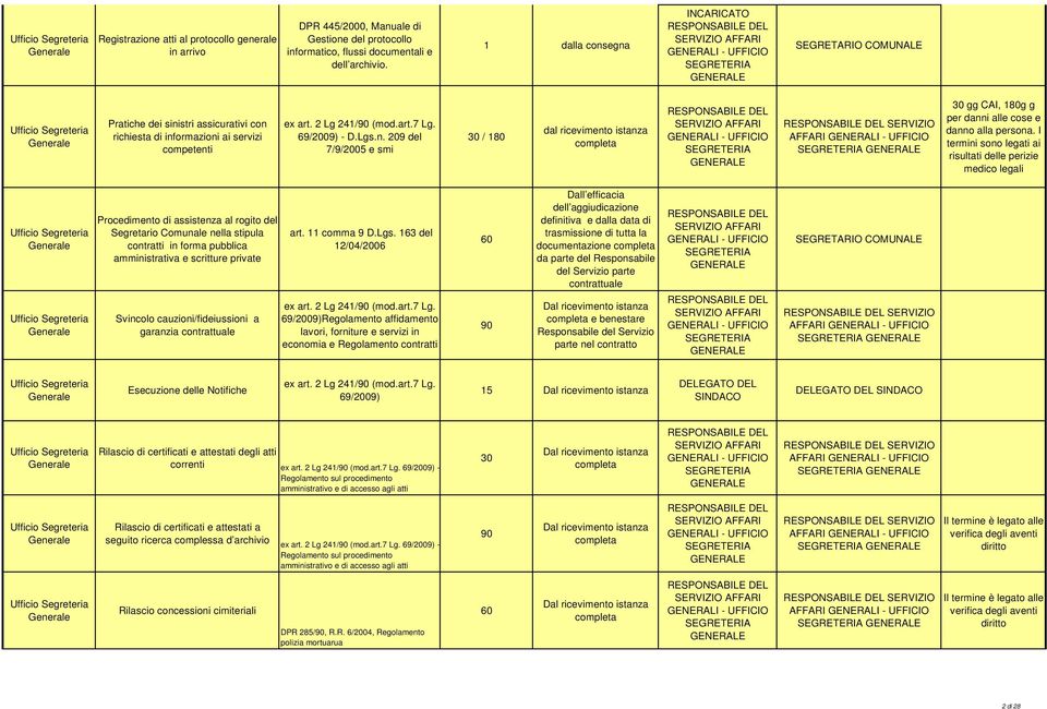 2 Lg 241/90 (mod.art.7 Lg. 69/2009) - D.Lgs.n.