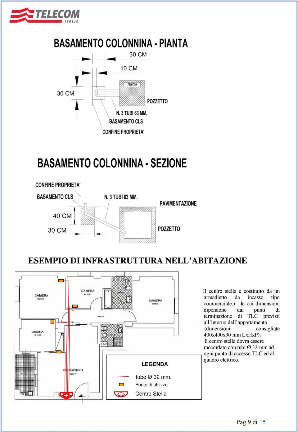 appartamento (dimensioni consigliate 400x400x90 mm LxHxP).