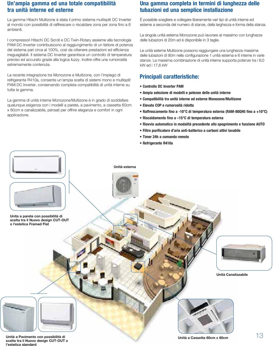 I compressori Hitachi DC Scroll e DC Twin-Rotary assieme alla tecnologia PAM DC Inverter contribuiscono al raggiungimento di un fattore di potenza del sistema pari circa al 100%, così da ottenere