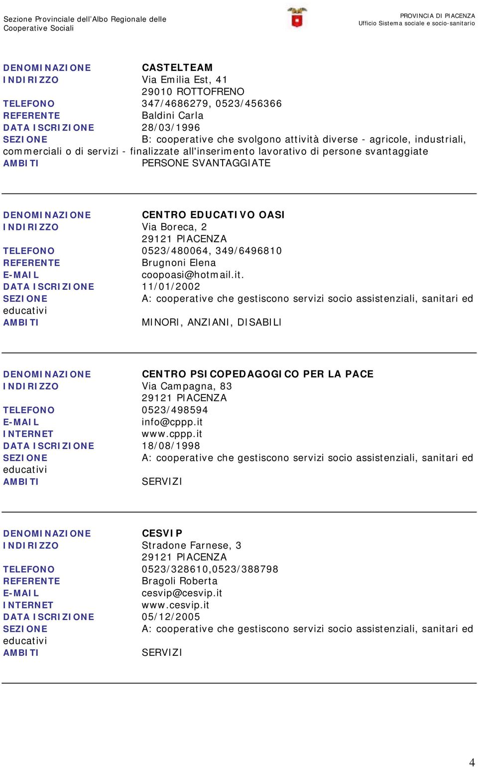 DATA ISCRIZIONE 11/01/2002 MINORI, ANZIANI, DISABILI CENTRO PSICOPEDAGOGICO PER LA PACE INDIRIZZO Via Campagna, 83 TELEFONO 0523/498594 info@cppp.