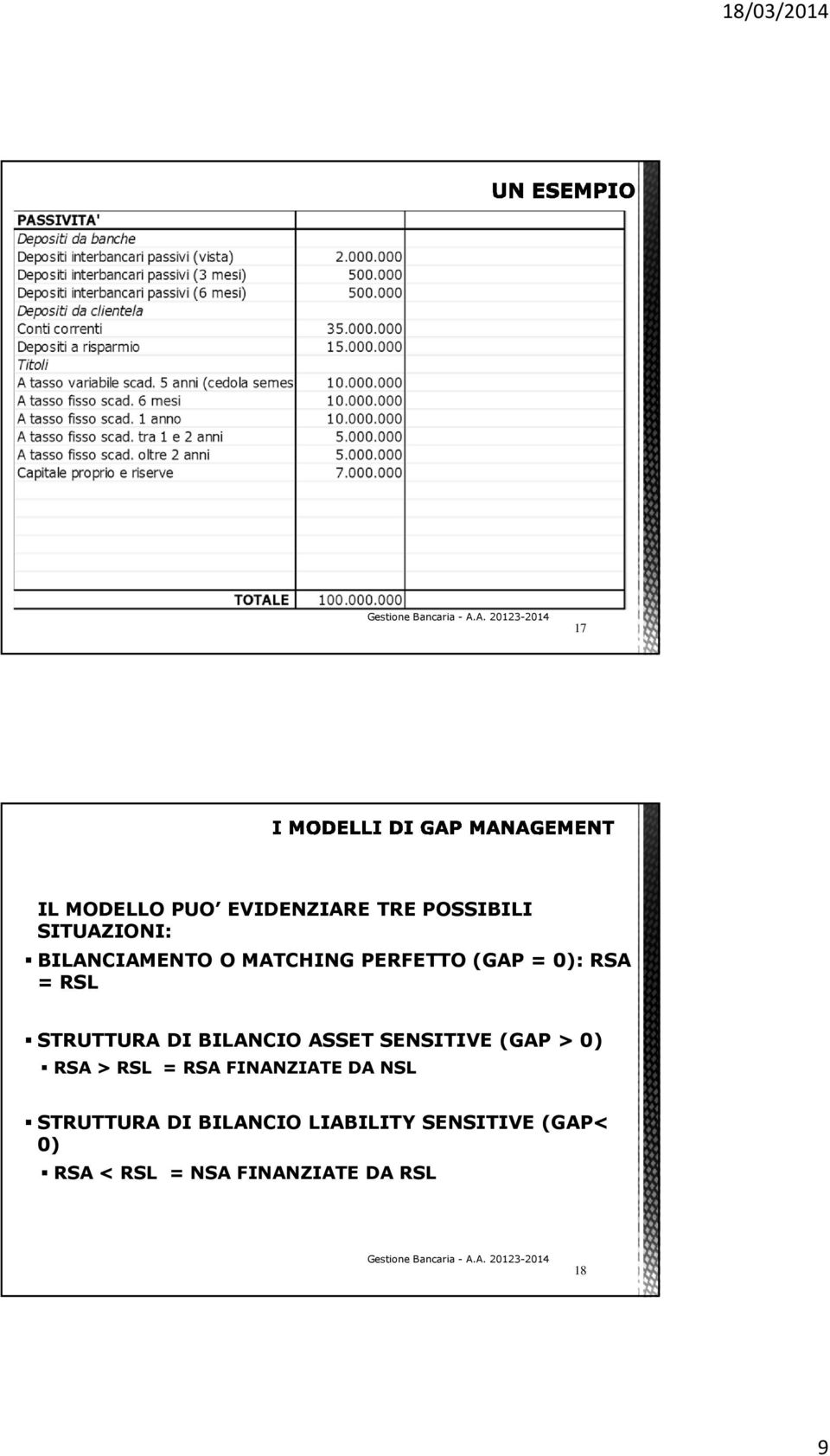 BILANCIO ASSET SENSITIVE (GAP > 0) RSA > RSL RSA FINANZIATE DA NSL