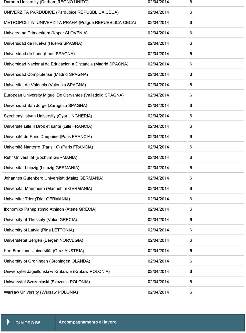 SPAGNA) 02/04/2014 6 Universidad Complutense (Madrid SPAGNA) 02/04/2014 6 Universitat de València (Valencia SPAGNA) 02/04/2014 6 European University Miguel De Cervantes (Valladolid SPAGNA) 02/04/2014