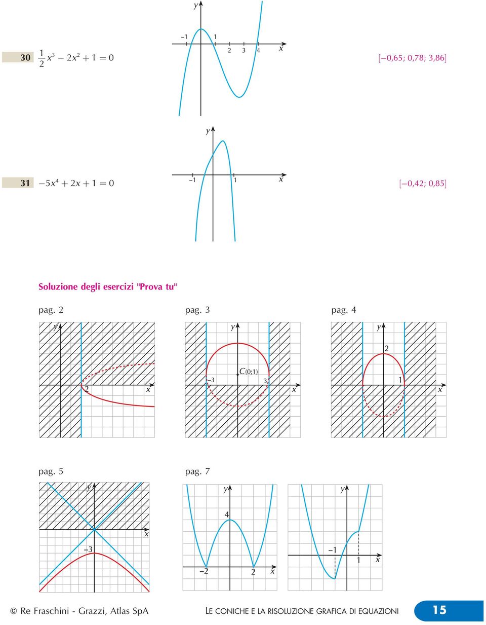 ag. 3 ag. 4 ag. 5 ag.