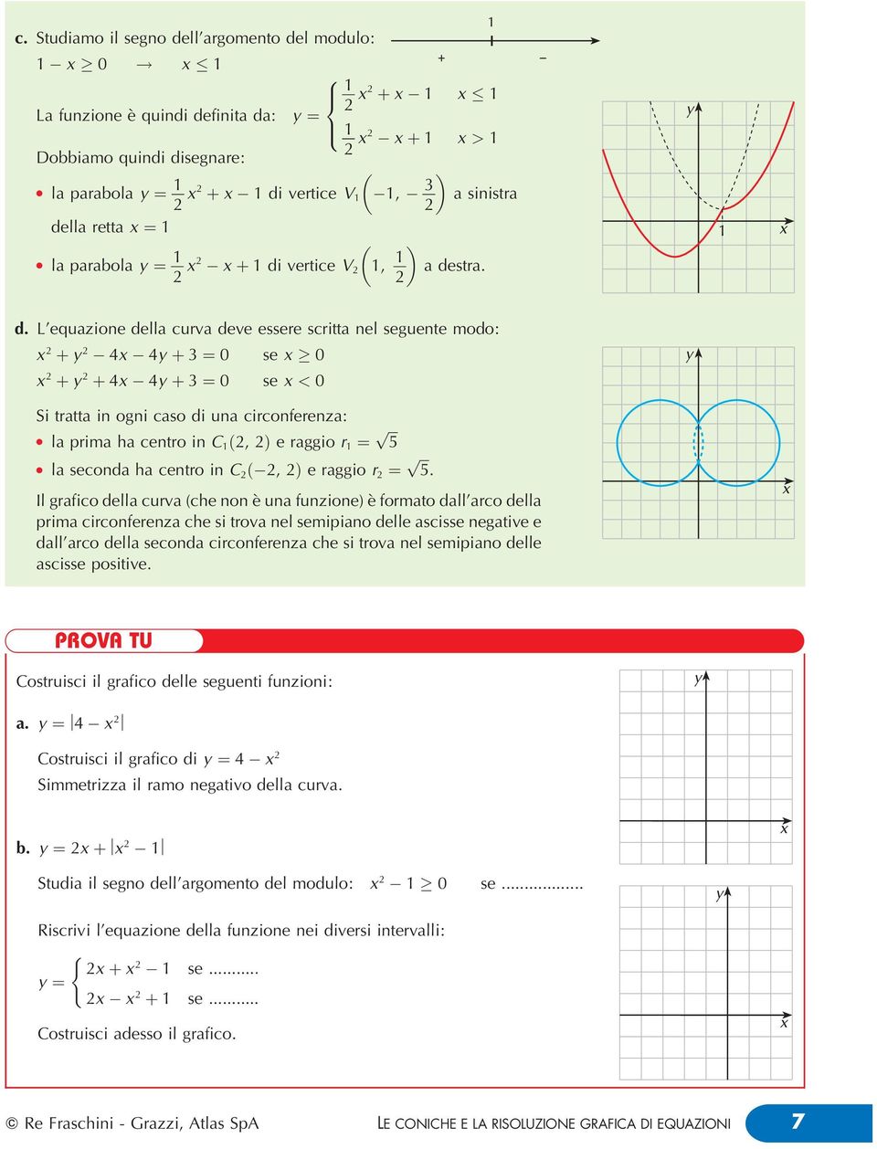 a araboa y ˆ 1 x x 1 di vertice V 1, 1 d.