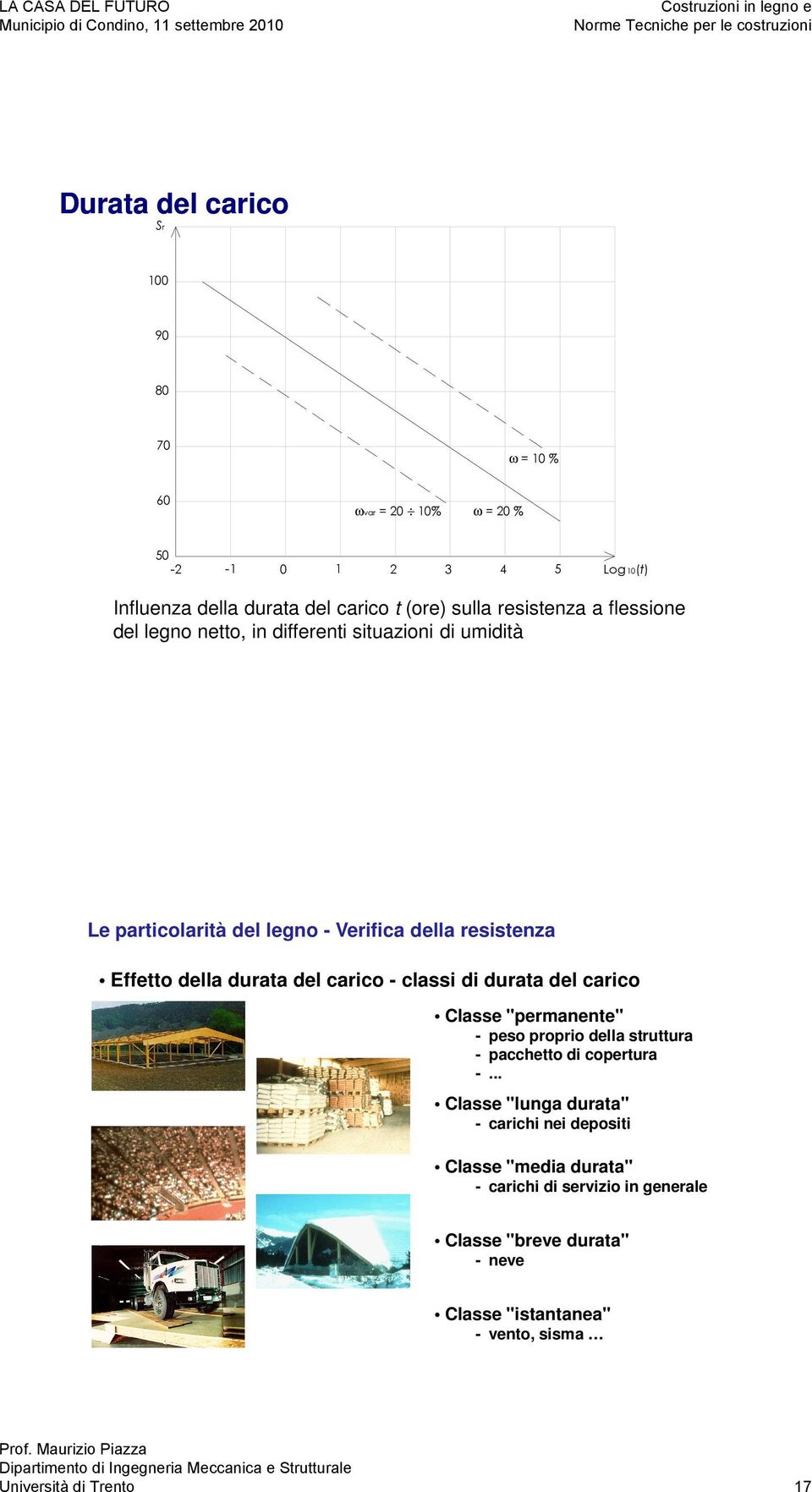 durata del carico - classi di durata del carico Classe "permanente" - peso proprio della struttura - pacchetto di copertura -.