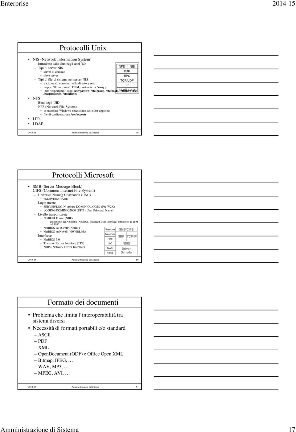 /etc/protocols, /etc/aliases NFS Bind degli UID NFS (Network File System) le macchine Windows necessitano del client apposito file di configurazione /etc/exports LPR LDAP 2014-15 Amministrazione di