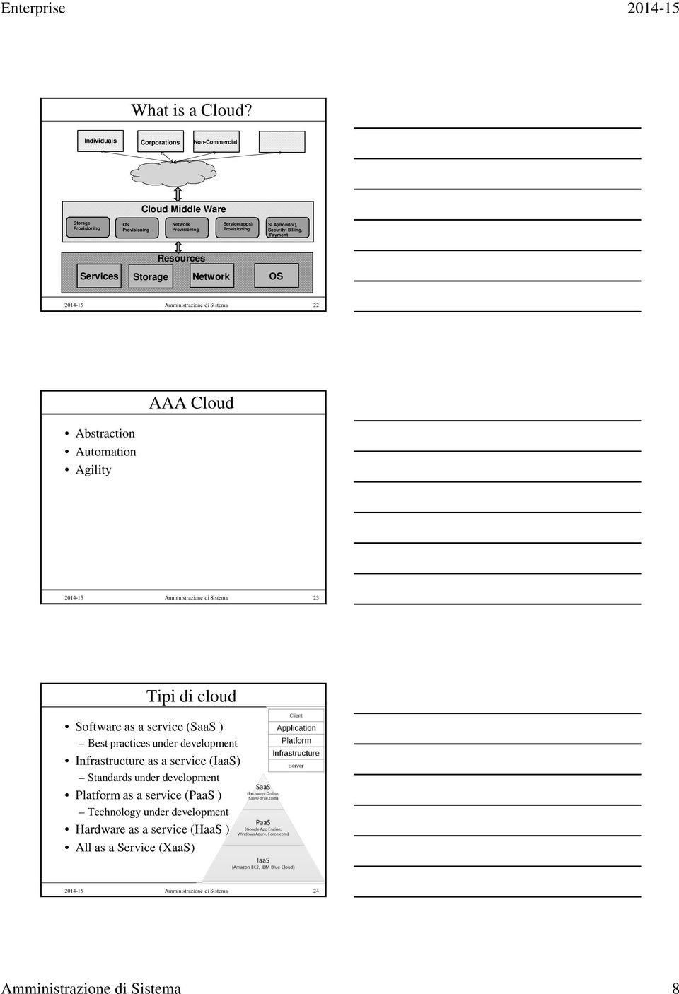 Billing, Payment Resources Services Storage Network OS 2014-15 Amministrazione di Sistema 22 Abstraction Automation Agility AAA Cloud 2014-15 Amministrazione di Sistema