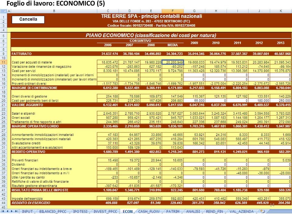 ECONOMICO