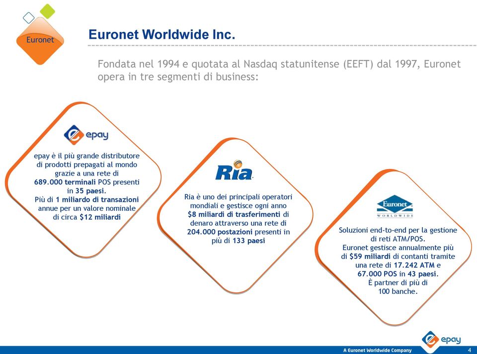 una rete di 689.000 terminali POS presenti in 35 paesi.
