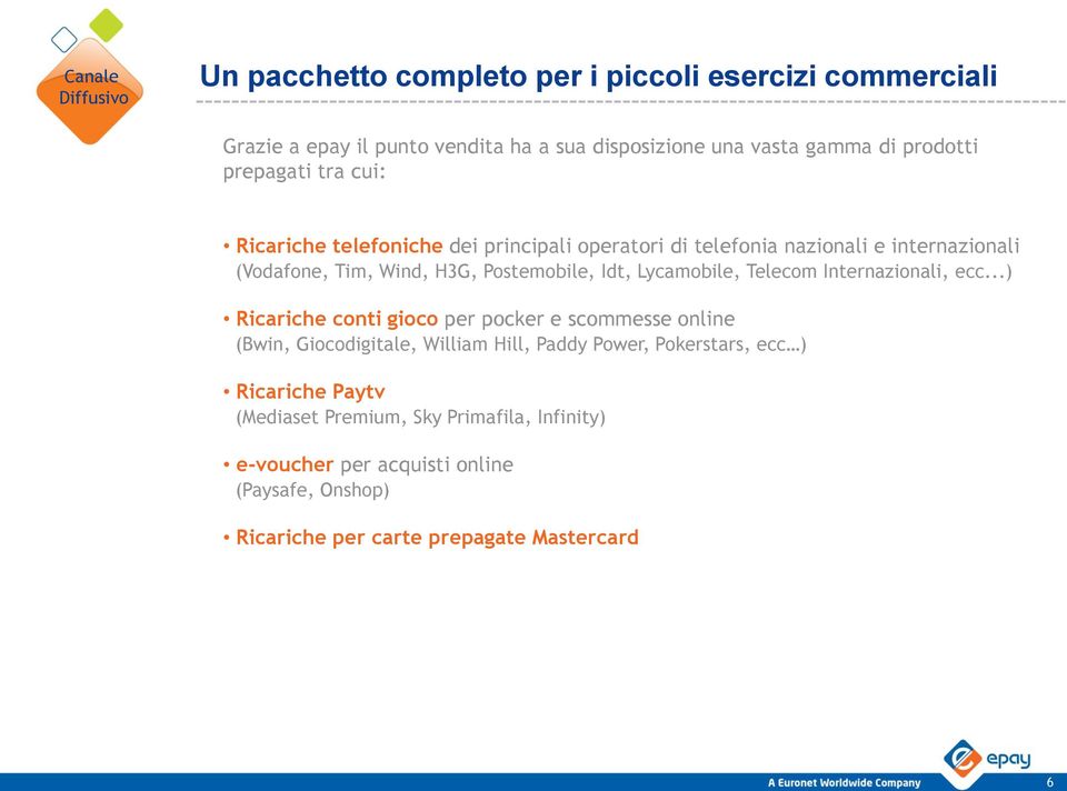 Lycamobile, Telecom Internazionali, ecc.