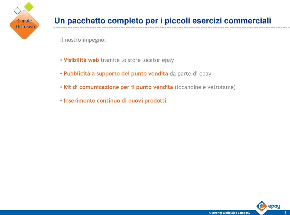 a supporto del punto vendita da parte di epay Kit di comunicazione per il