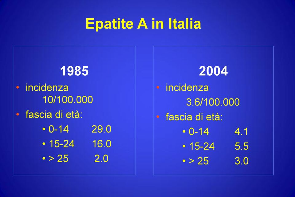 0 15-24 16.0 > 25 2.0 2004 incidenza 3.