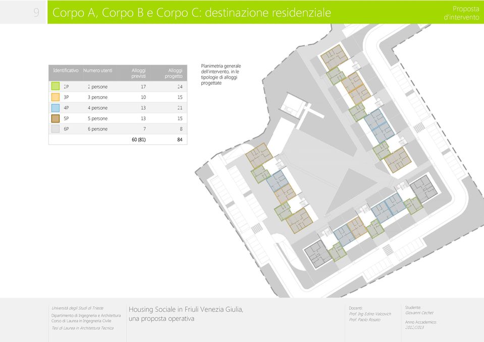 Planimetria generale dell intervento, in le tipologie di alloggi